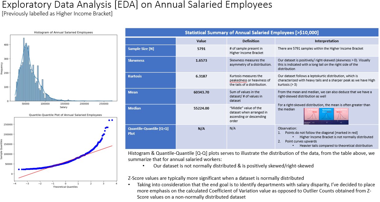 EDA on Lower Income Bracket