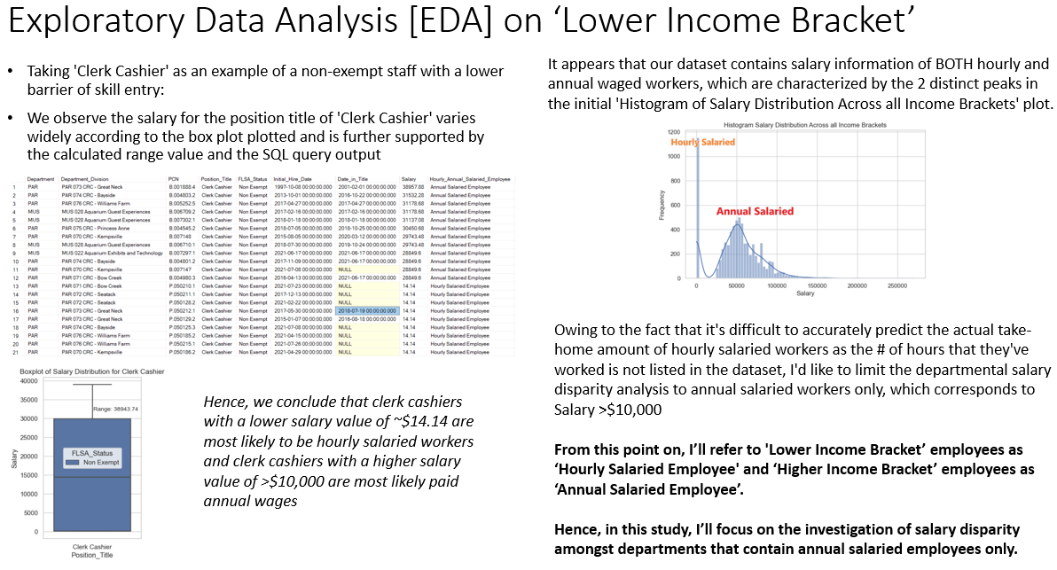 EDA on Lower Income Bracket