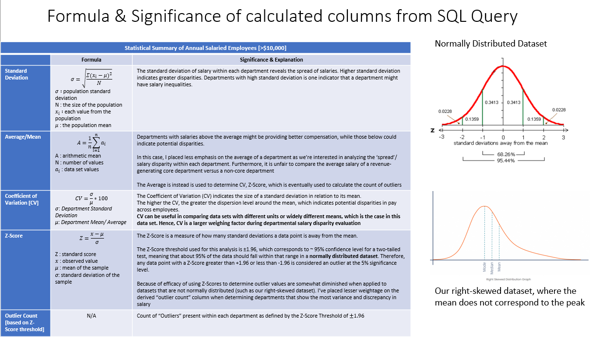 Formula & Significance of calculated columns from SQL Query