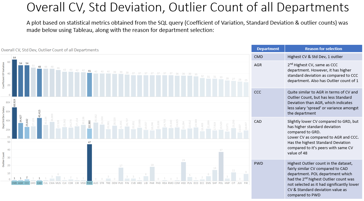 Tableau Viz #1