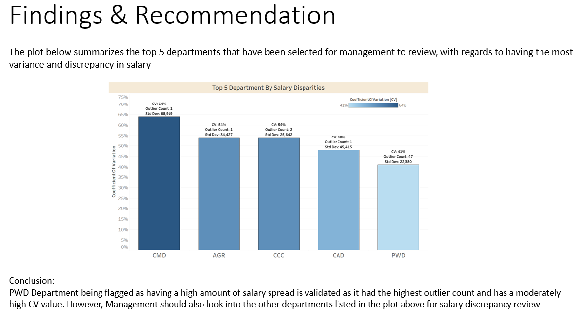 Tableau Viz #2