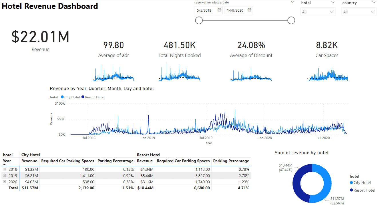 PowerBI Static Image