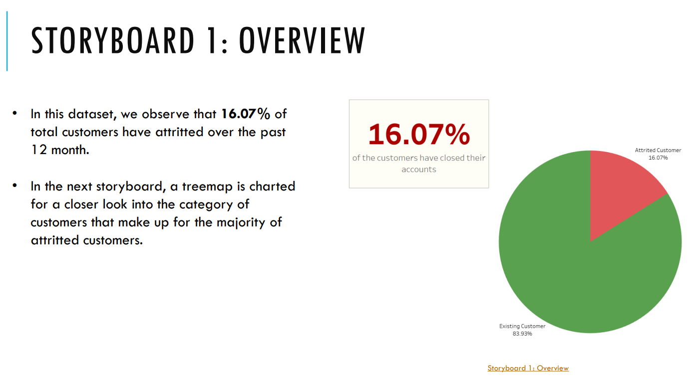 Tableau Storyboard #1