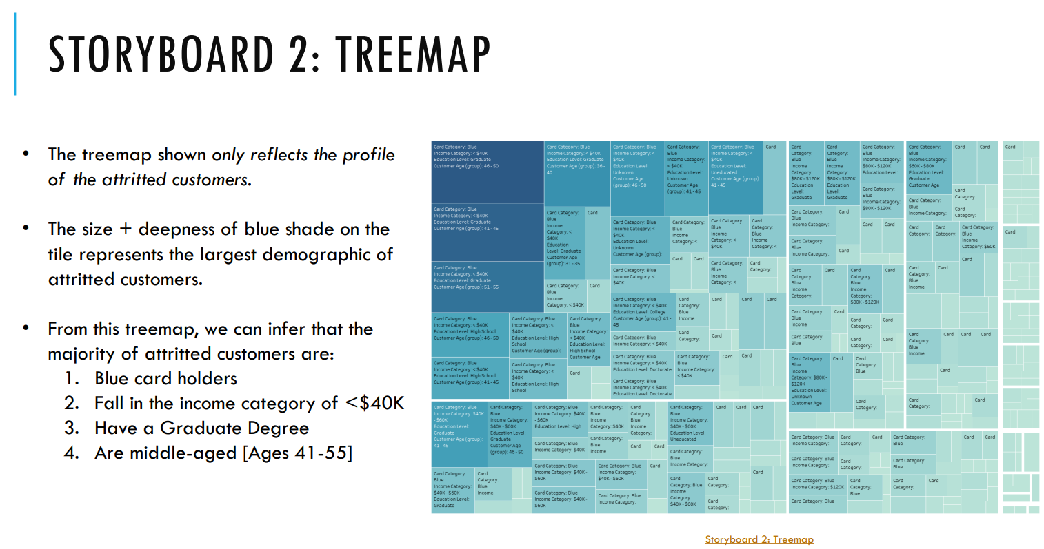 Tableau Storyboard #2