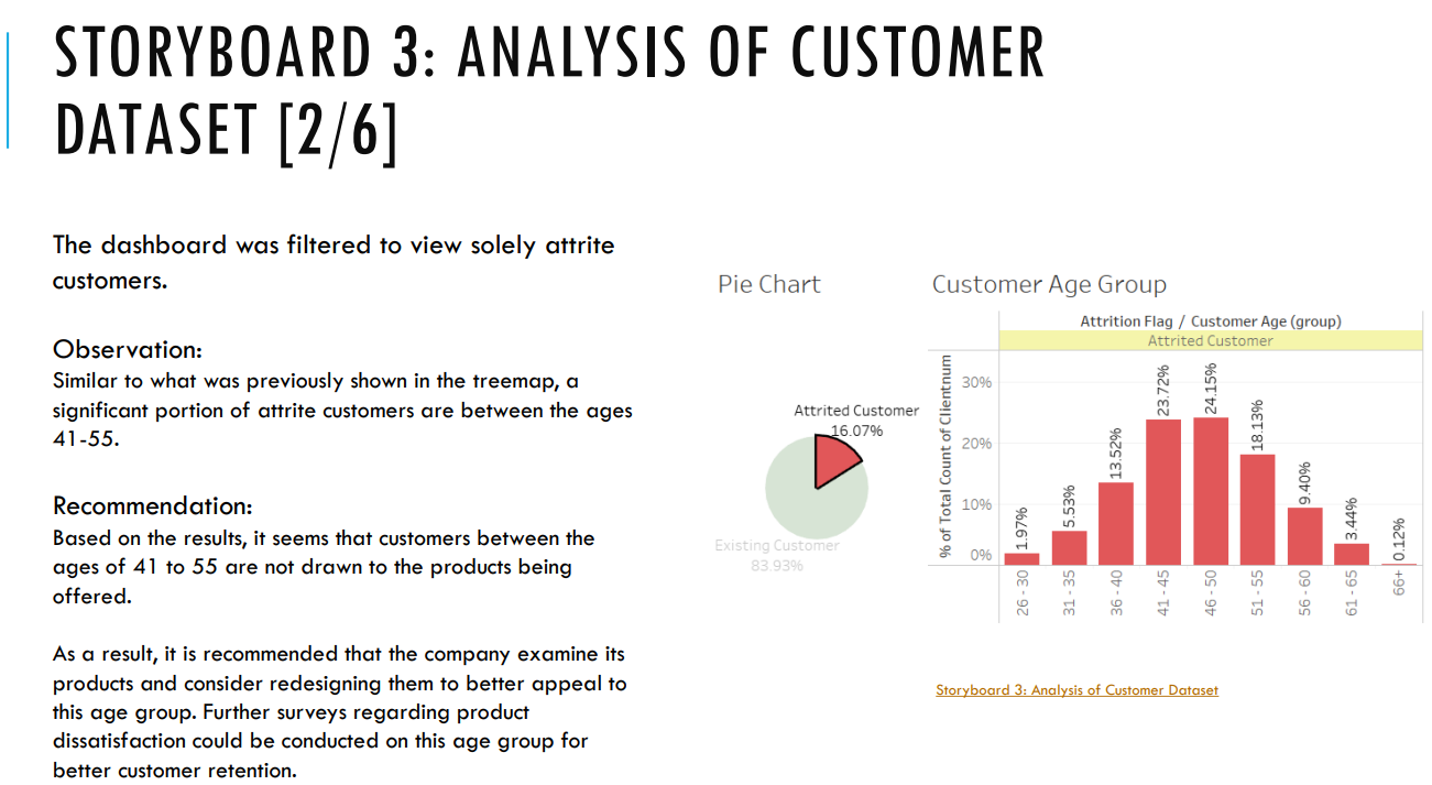 Tableau Storyboard #3